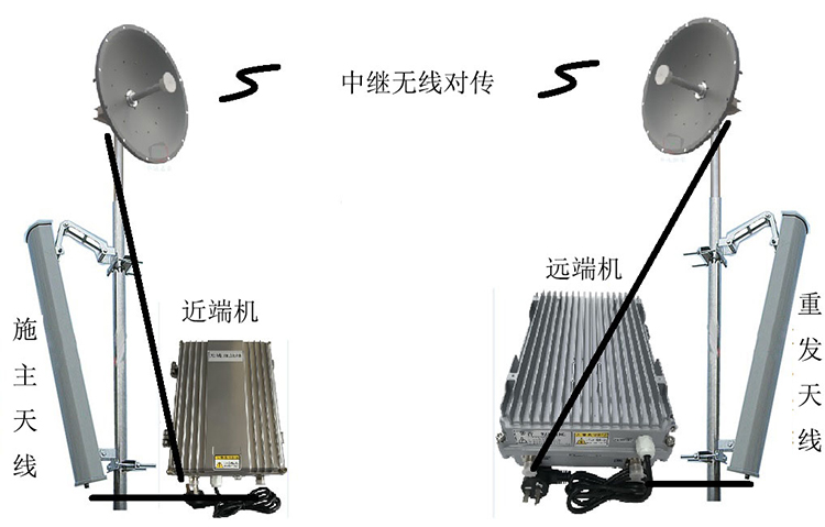 三道镇智能无线拉远移频中继直放站近端机远端机
